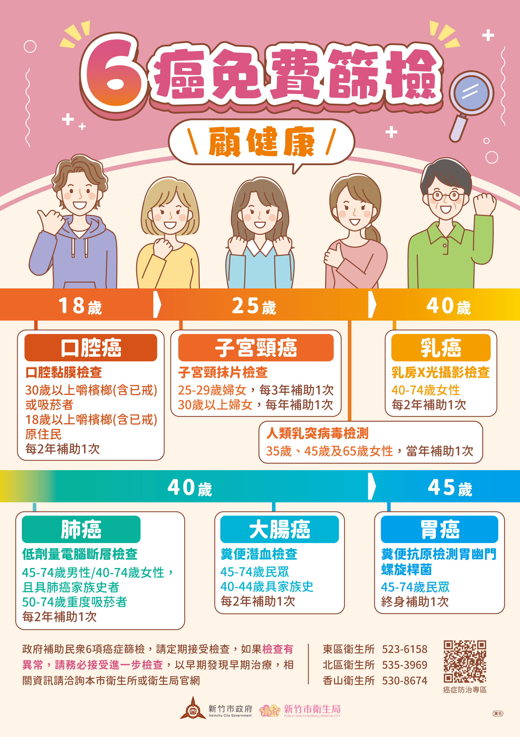 免費抽血癌篩＆腹超大