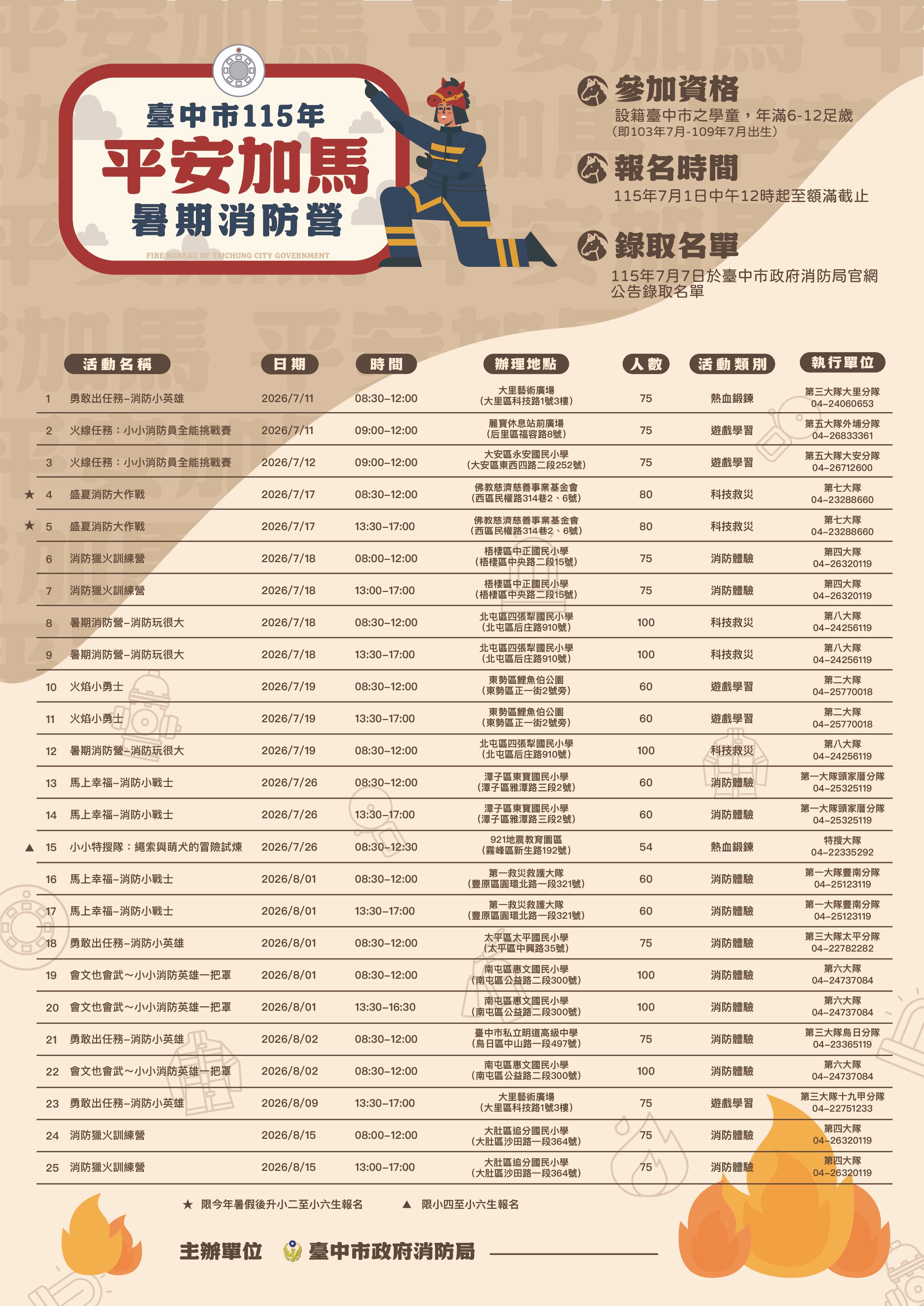 臺中市政府消防局「1