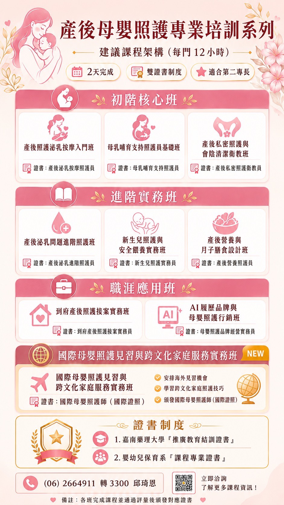 【嘉南藥理大學】專業