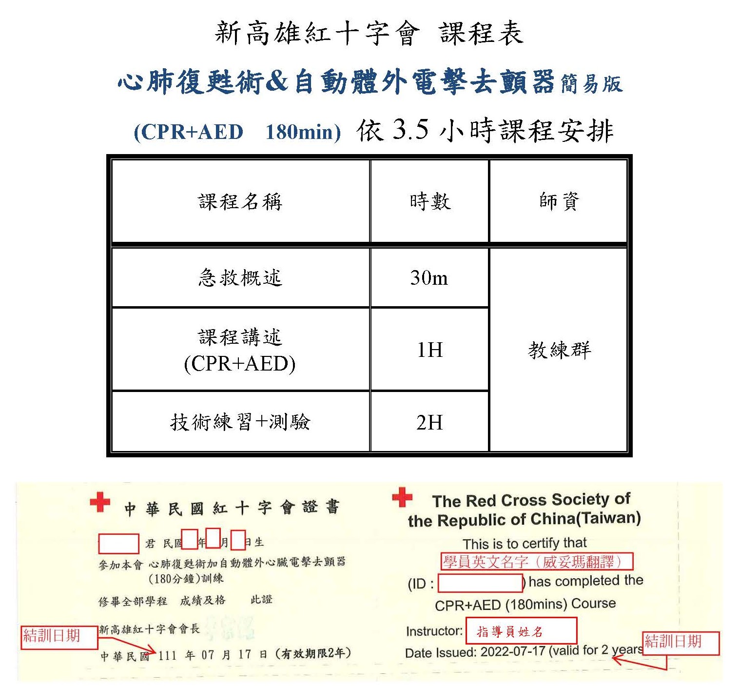 長照積分課程 CPR