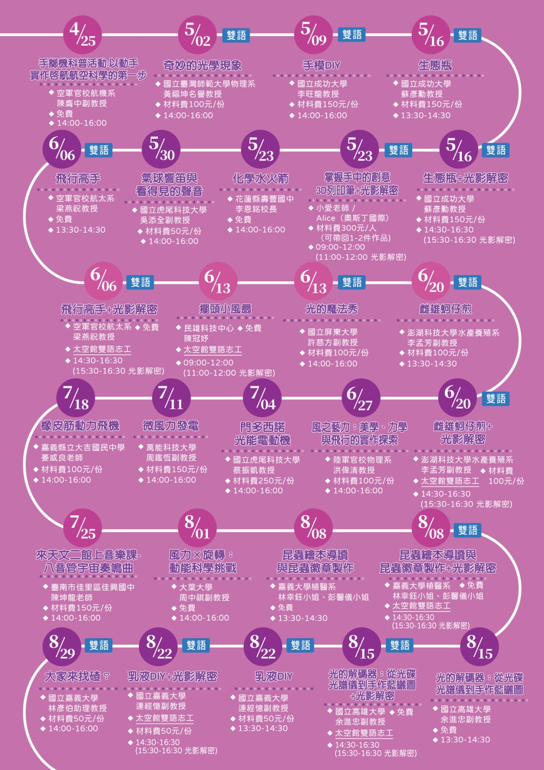 太空館週六fUN科學