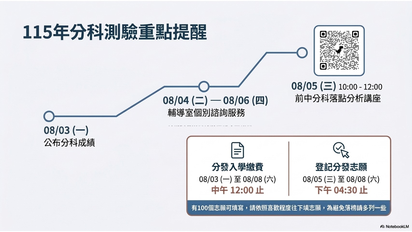 115分科志願選填個