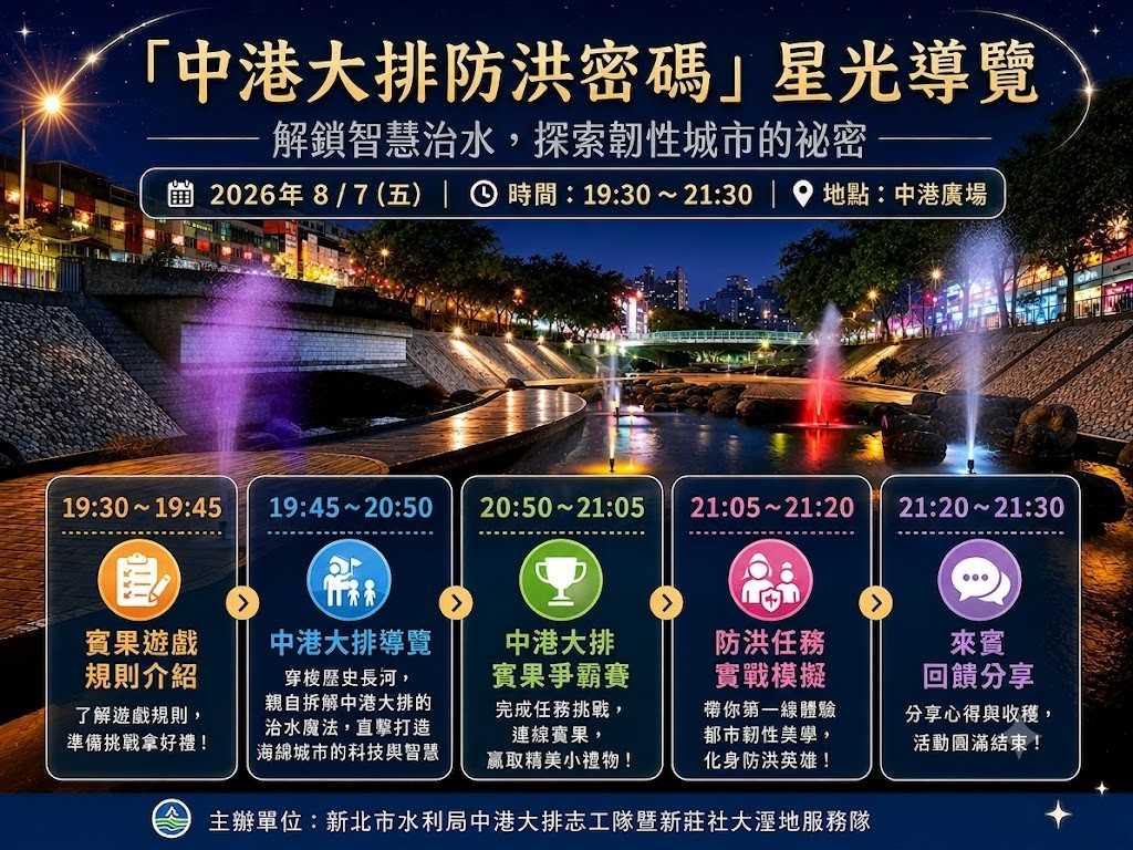 中港大排星光導覽11