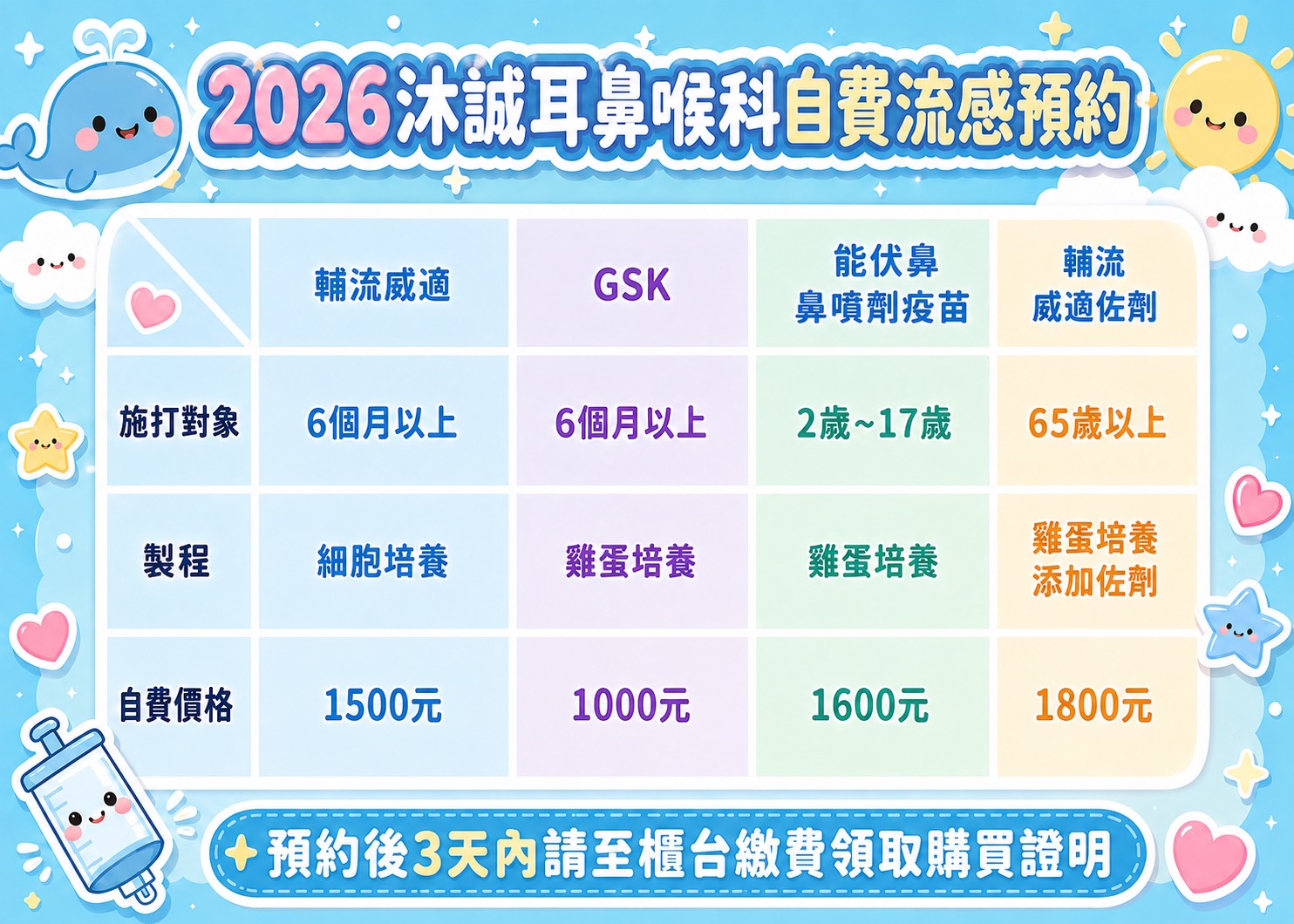 2026 自費流感預