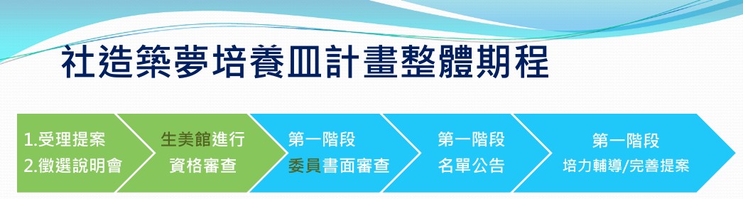 2026東台灣社造築