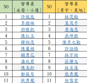 居服員個督排程
