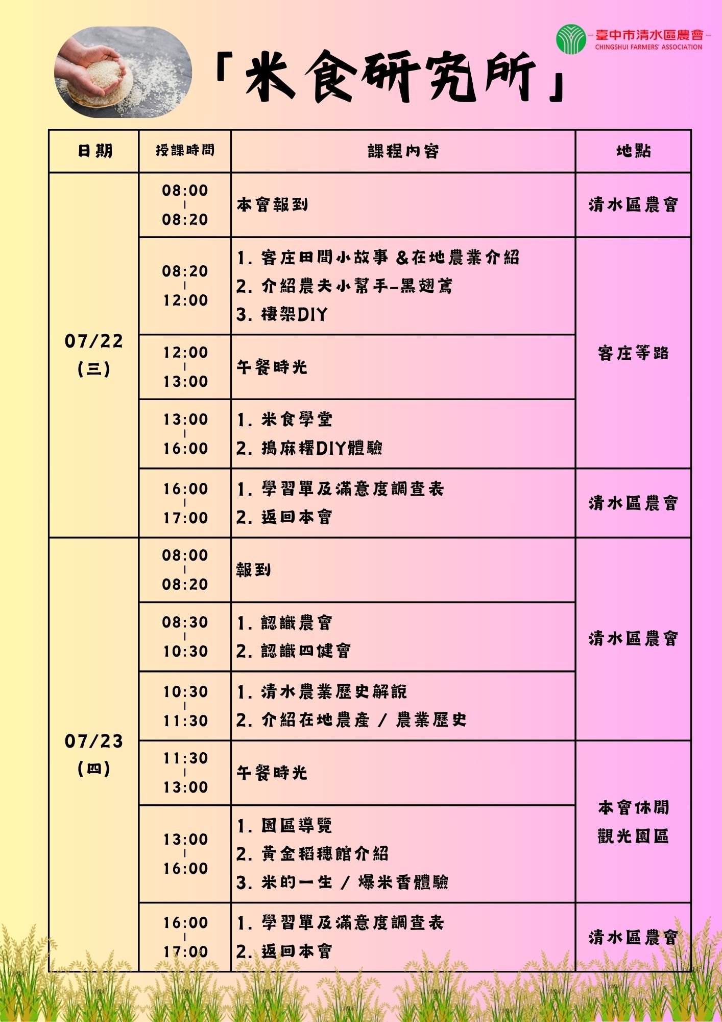 115.7.22 - 7.23 臺中市清水區農會-「米食研究所」作業組