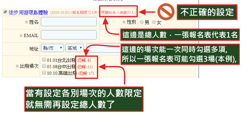 總人數設定與各場次人數設定